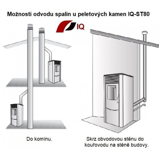 Peletová kamna IQ-ST80 + doprava zdarma Peletová kamna IQ-ST80 + doprava zdarma